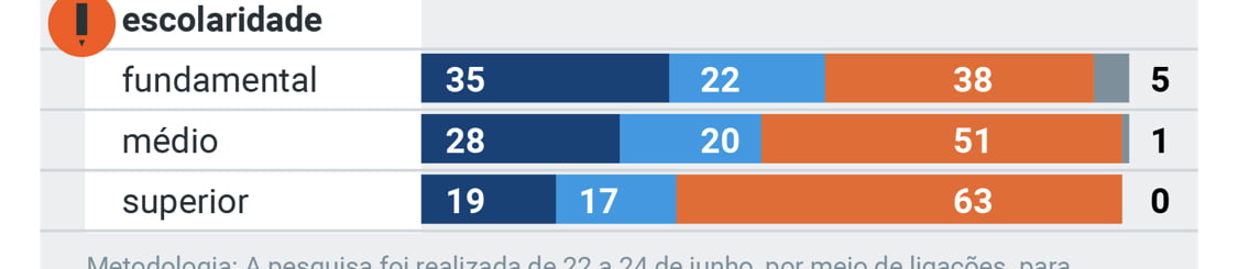Para entender a resiliência da aprovação de Jair Bolsonaro