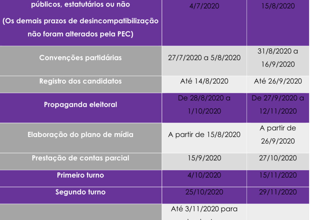 Veja aqui o novo calendário das próximas eleições municipais