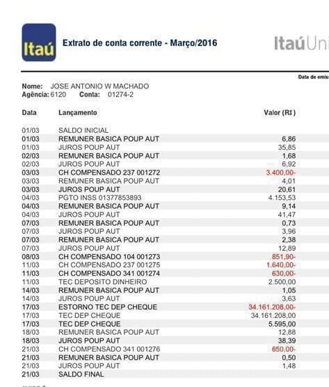 Entenda de onde surgiram os R$ 34 milhões que levaram o deputado André Corrêa à prisão