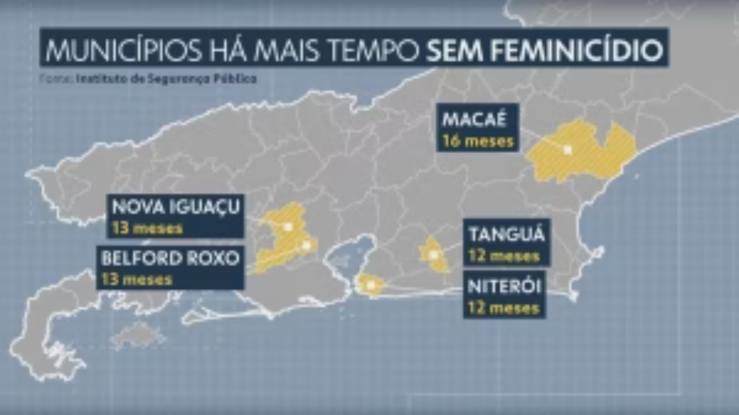 Cidades do RJ passam mais de um ano sem feminicídios; saiba quais são elas