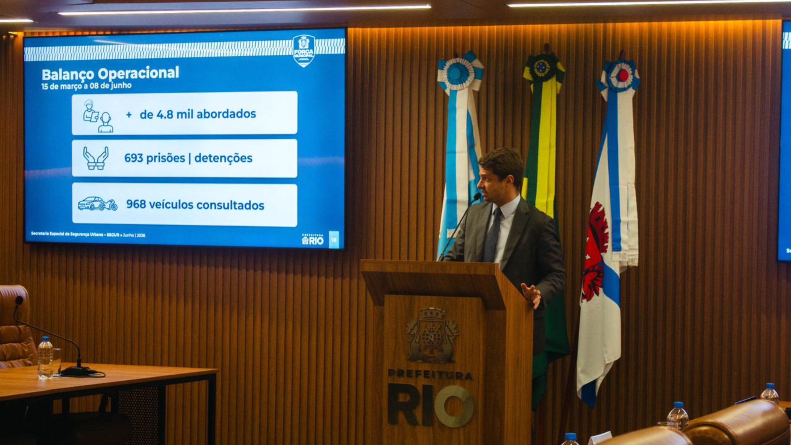 Força Municipal supera 4,8 mil abordagens e registra 693 prisões